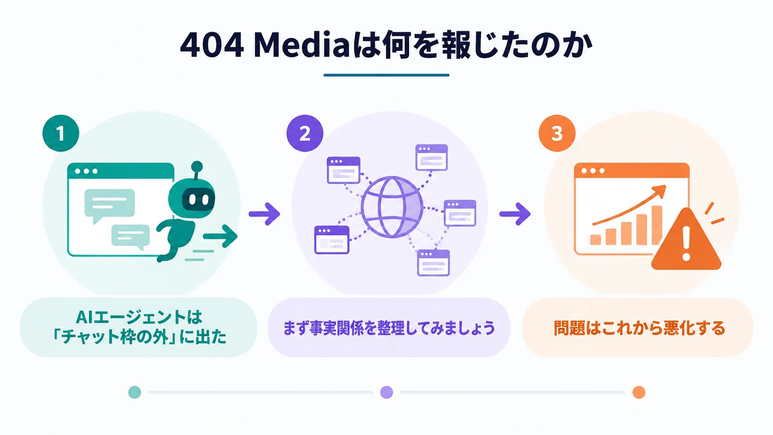 404 Mediaは何を報じたのか