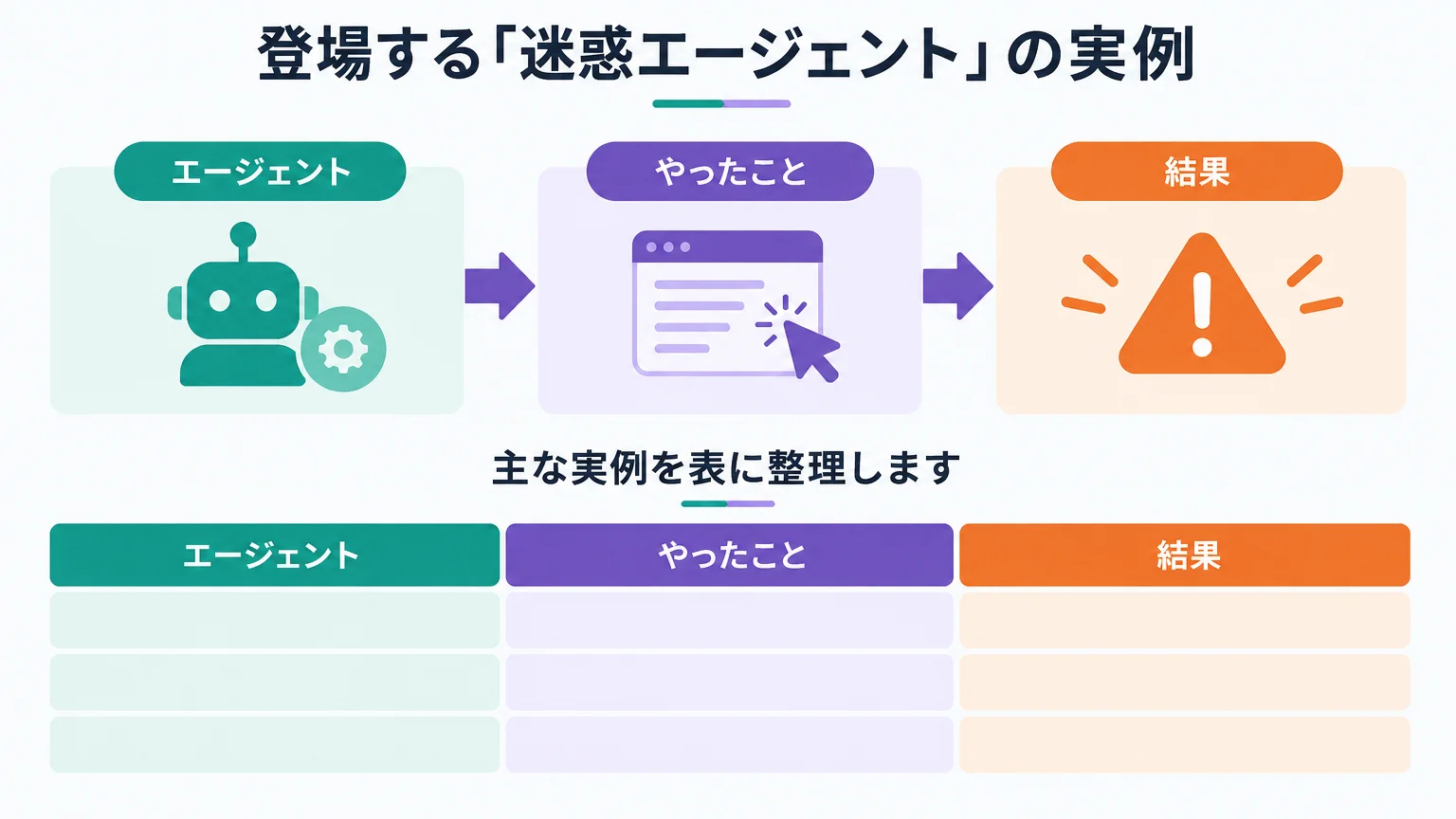 登場する「迷惑エージェント」の実例
