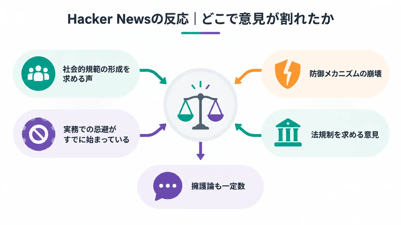 Hacker Newsの反応|どこで意見が割れたか