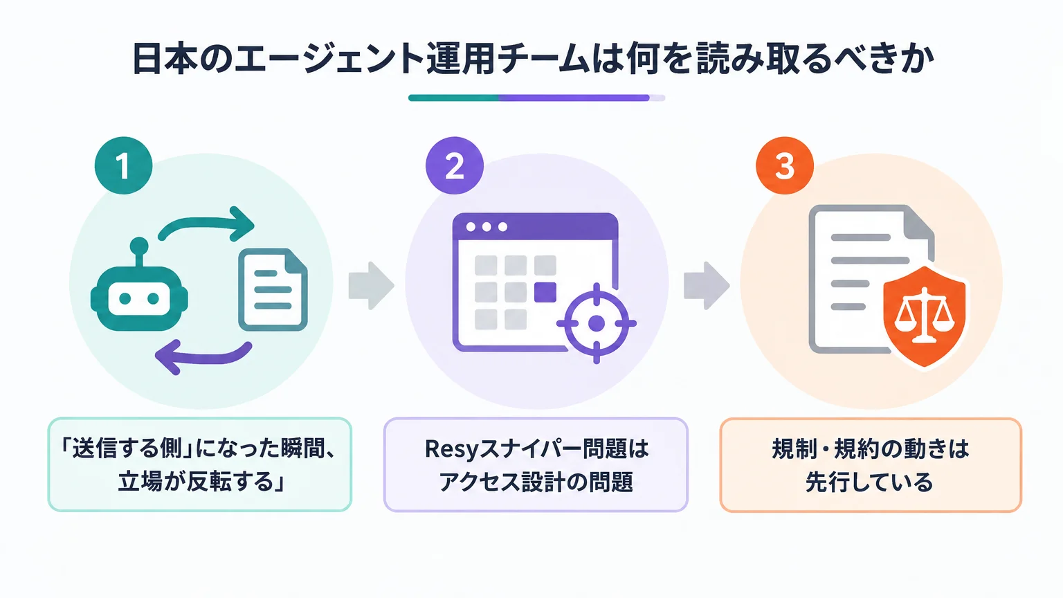 日本のエージェント運用チームは何を読み取るべきか