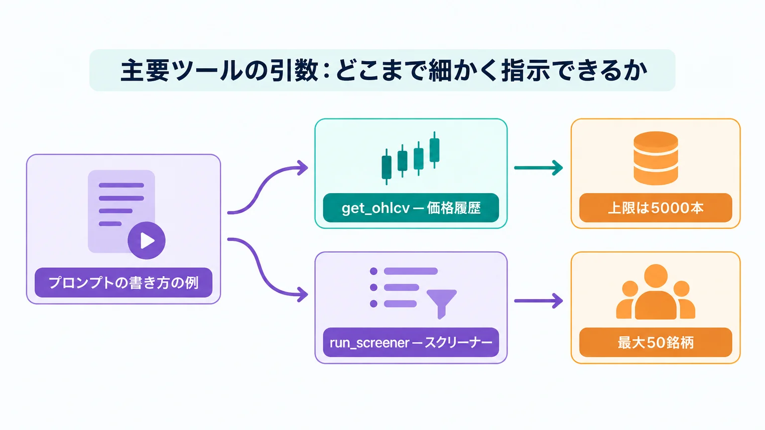 主要ツールの引数：どこまで細かく指示できるか