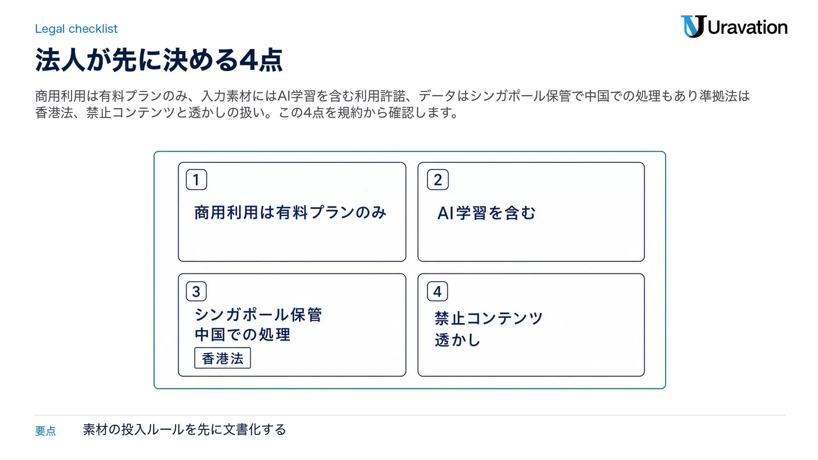 商用利用は有料プランのみ、AI学習を含む、シンガポール保管・中国での処理・香港法、禁止コンテンツ・透かし、の4つを2×2のカードで並べた法人向けチェック図