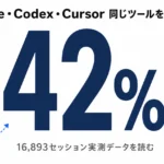 Claude・Codex・Cursorはどのツールを選ぶ？調査で一致率42%