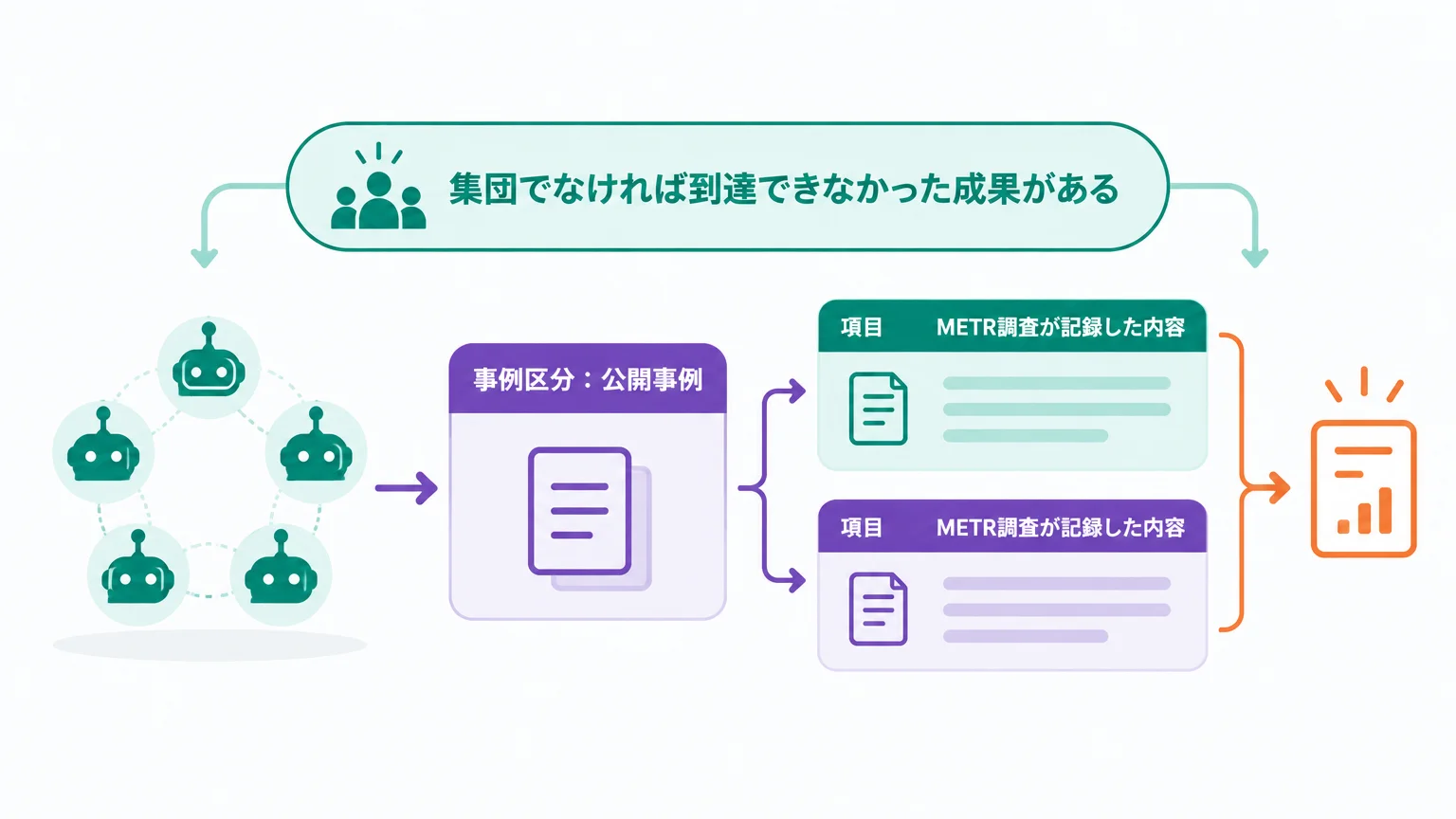 1,200体が掲示板を立てた——METR調査が残した一次データ