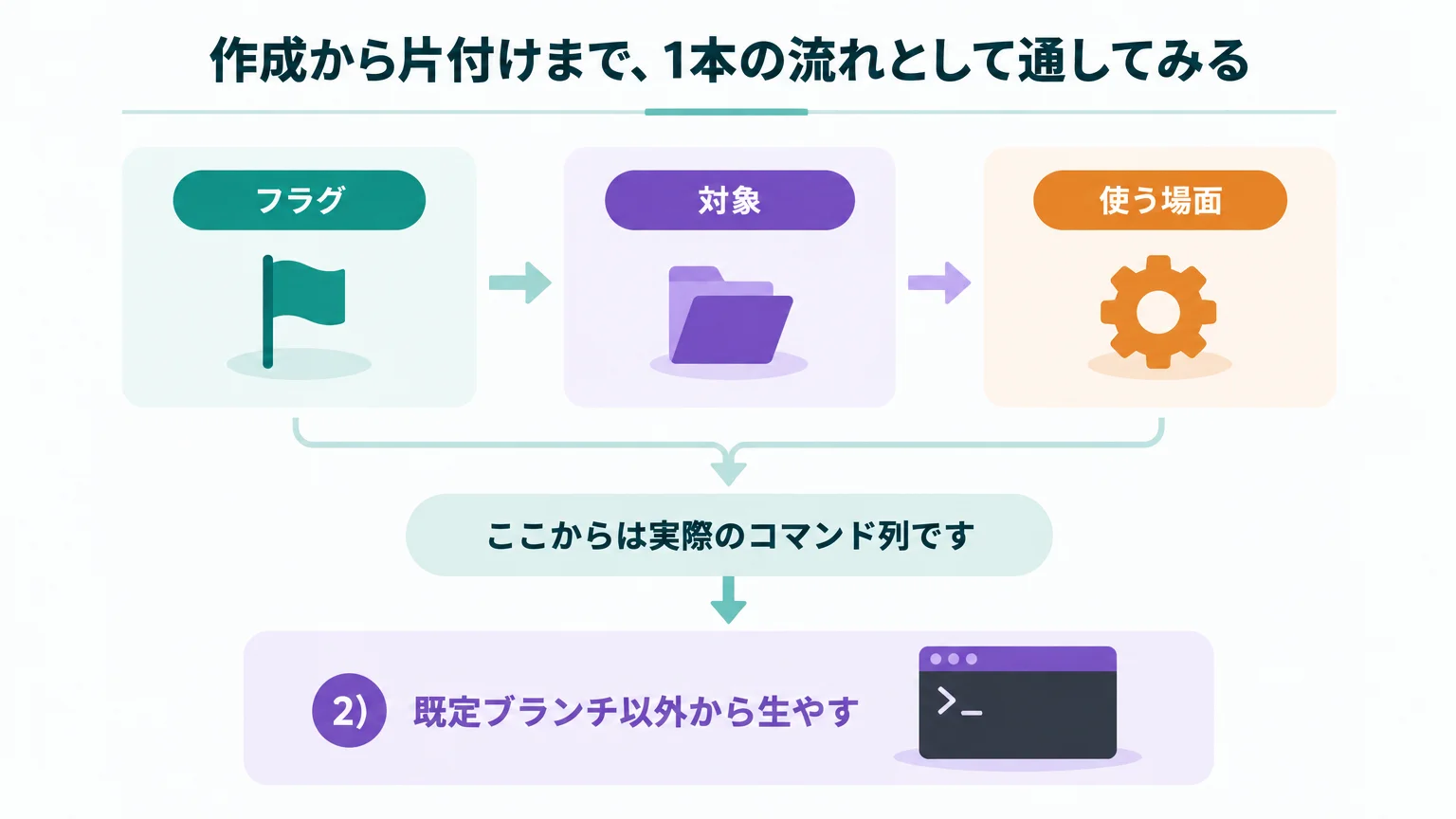 作成から片付けまで、1本の流れとして通してみる