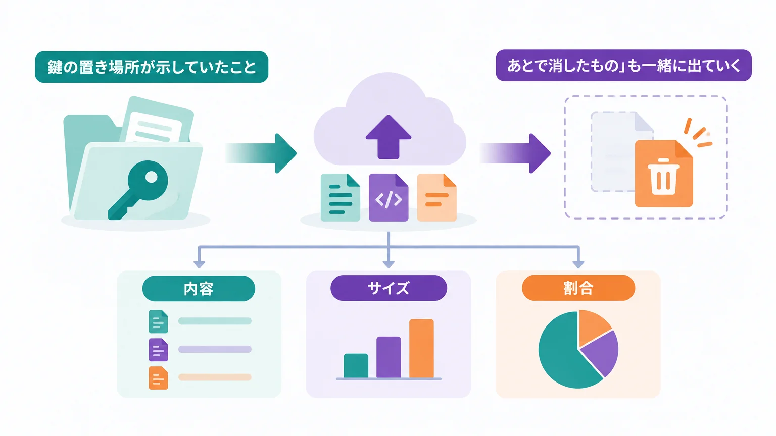 ZCodeが実際に送っていたものの内訳