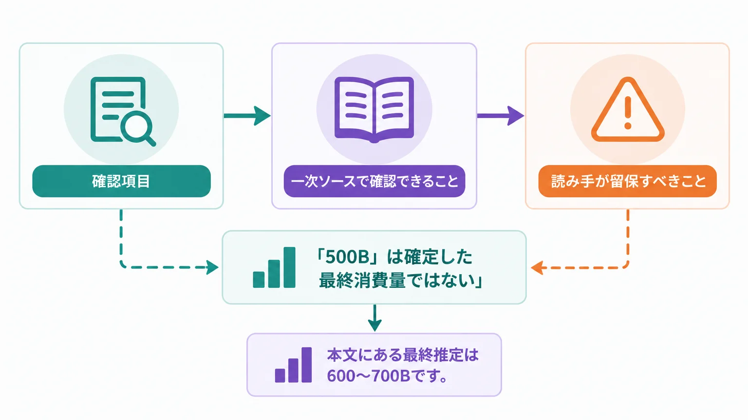 公開された内容を一次ソースで整理する