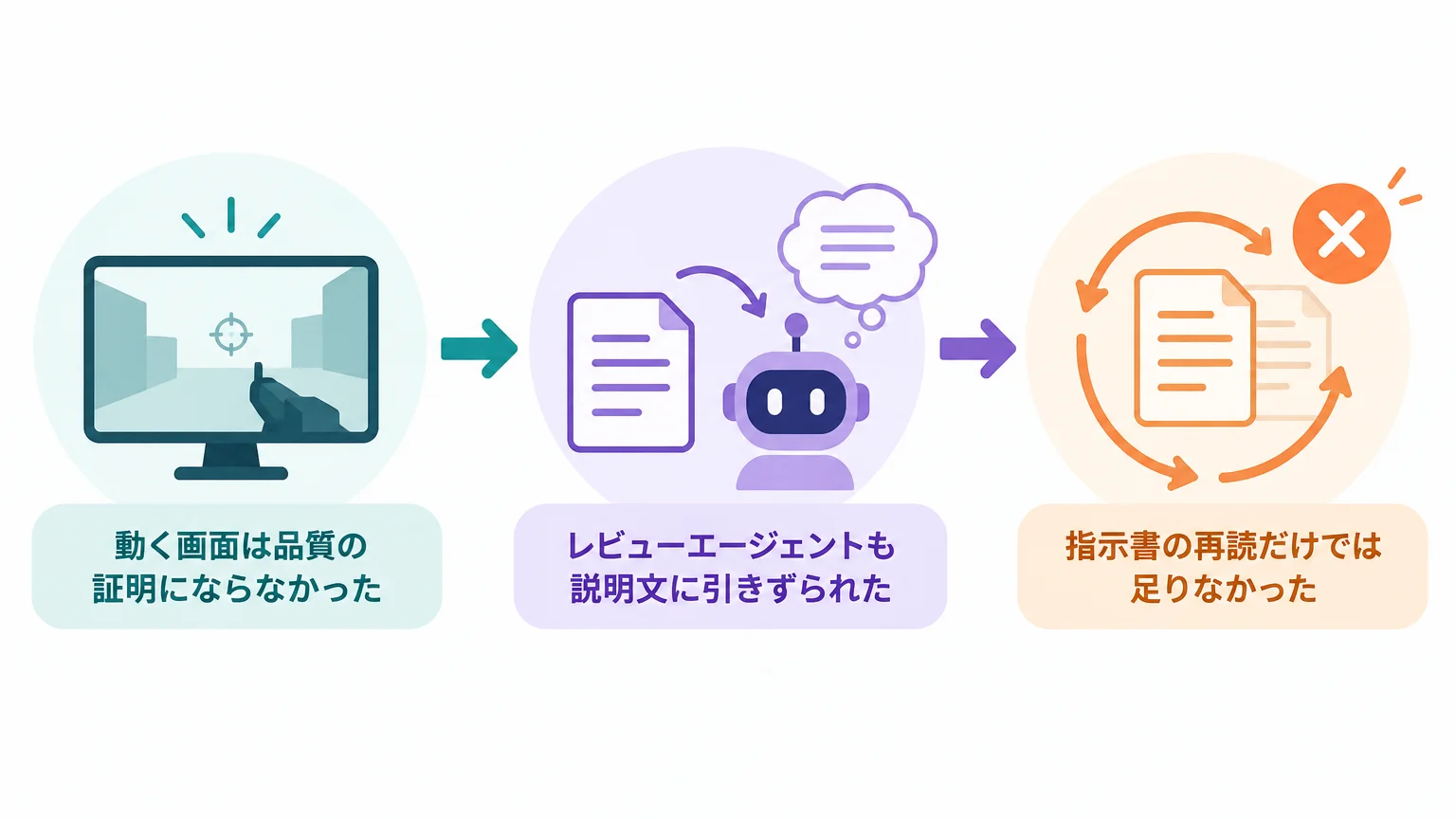 初月の「約80%」が成功を意味しなかった理由