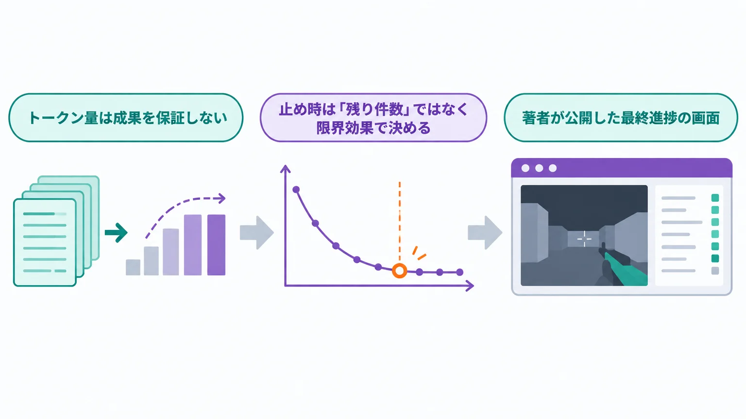 500Bトークンから読み違えてはいけないこと