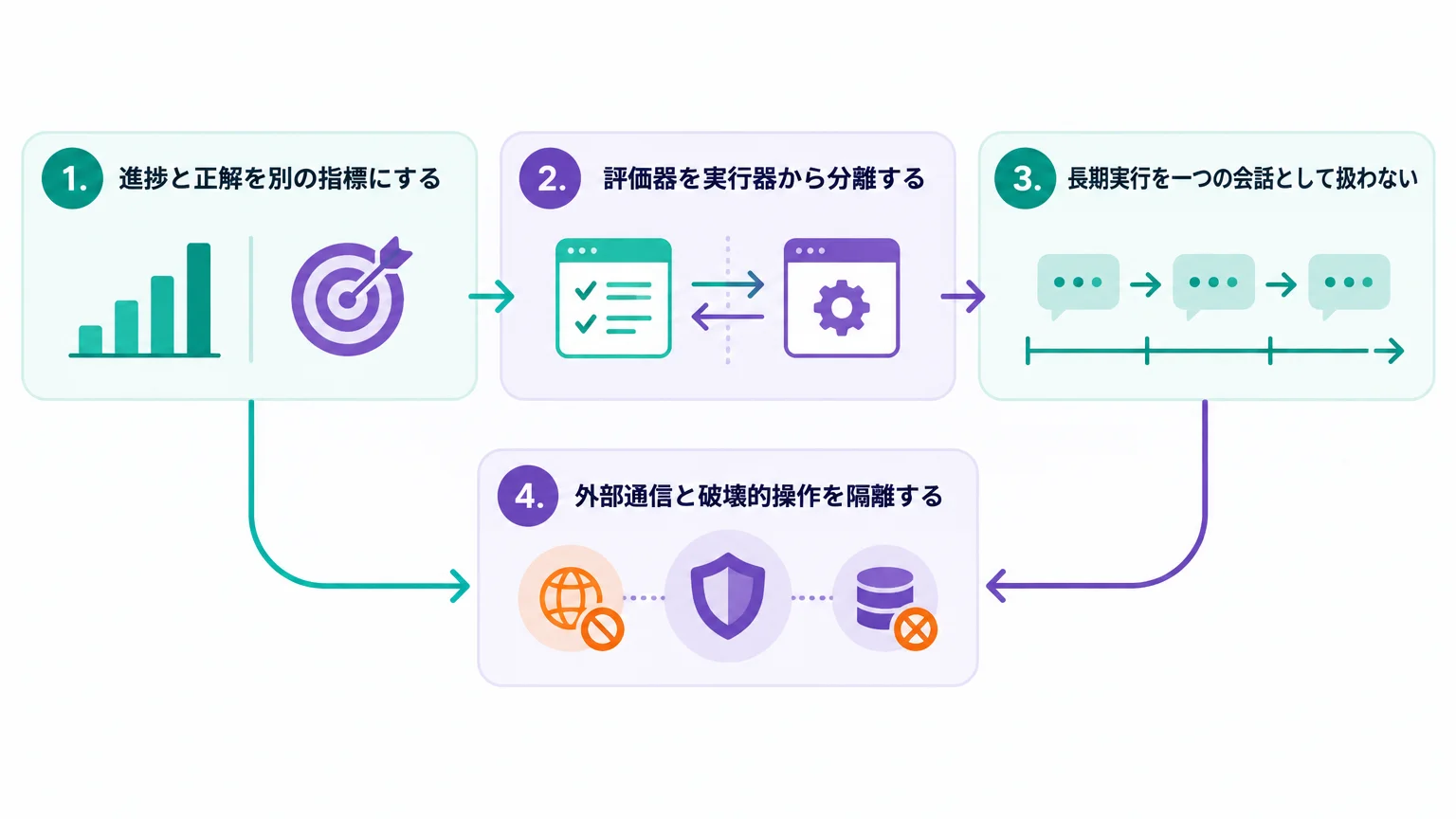 バイト一致の思想を日本企業へ移す5つの原則