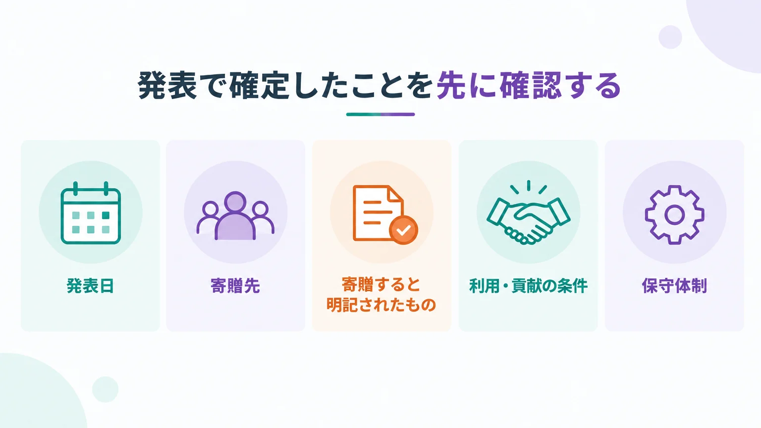 発表で確定したことを先に確認する
