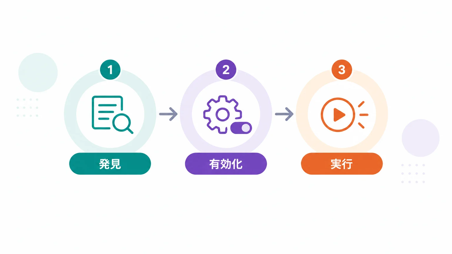 Agent Skillsは何を標準化しているのか