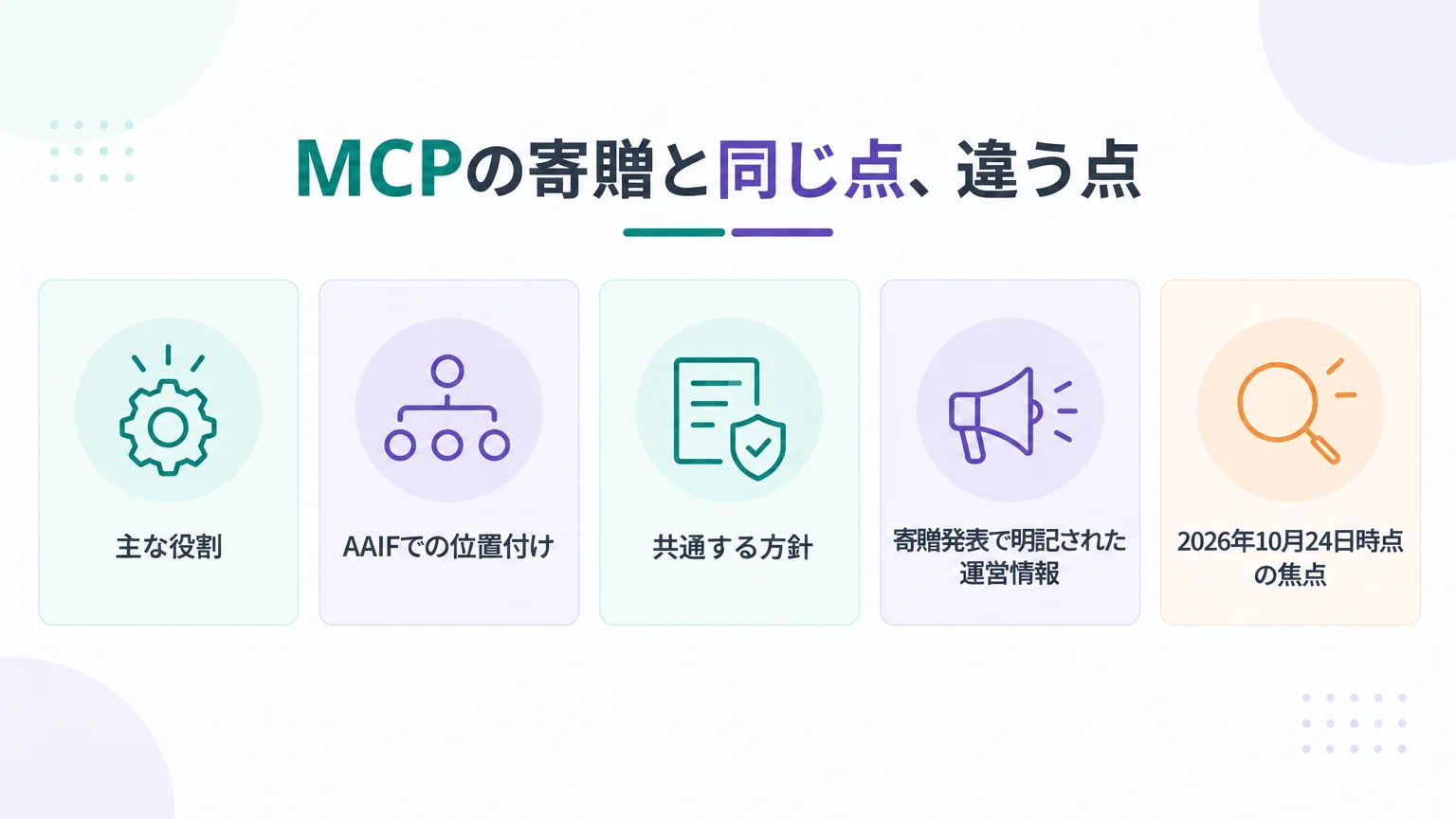 MCPの寄贈と同じ点、違う点