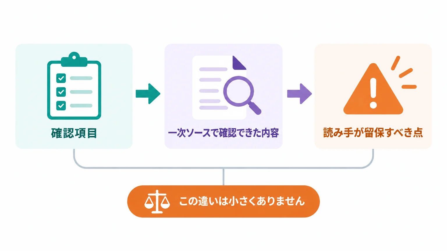 10月3日の記事で公開された考え方