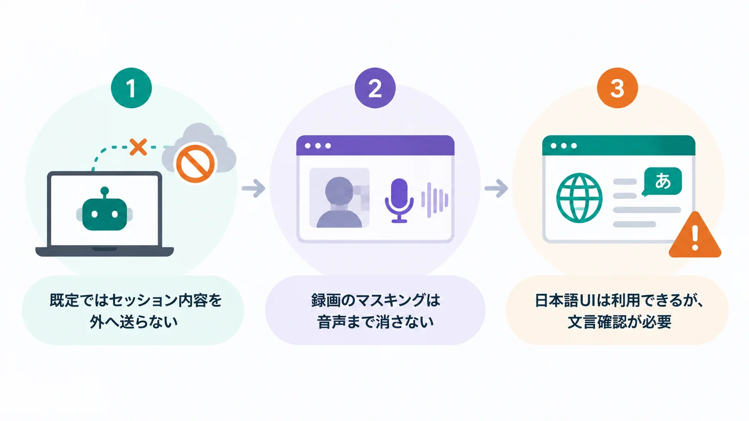 ローカル動作でも情報管理の確認は省けない