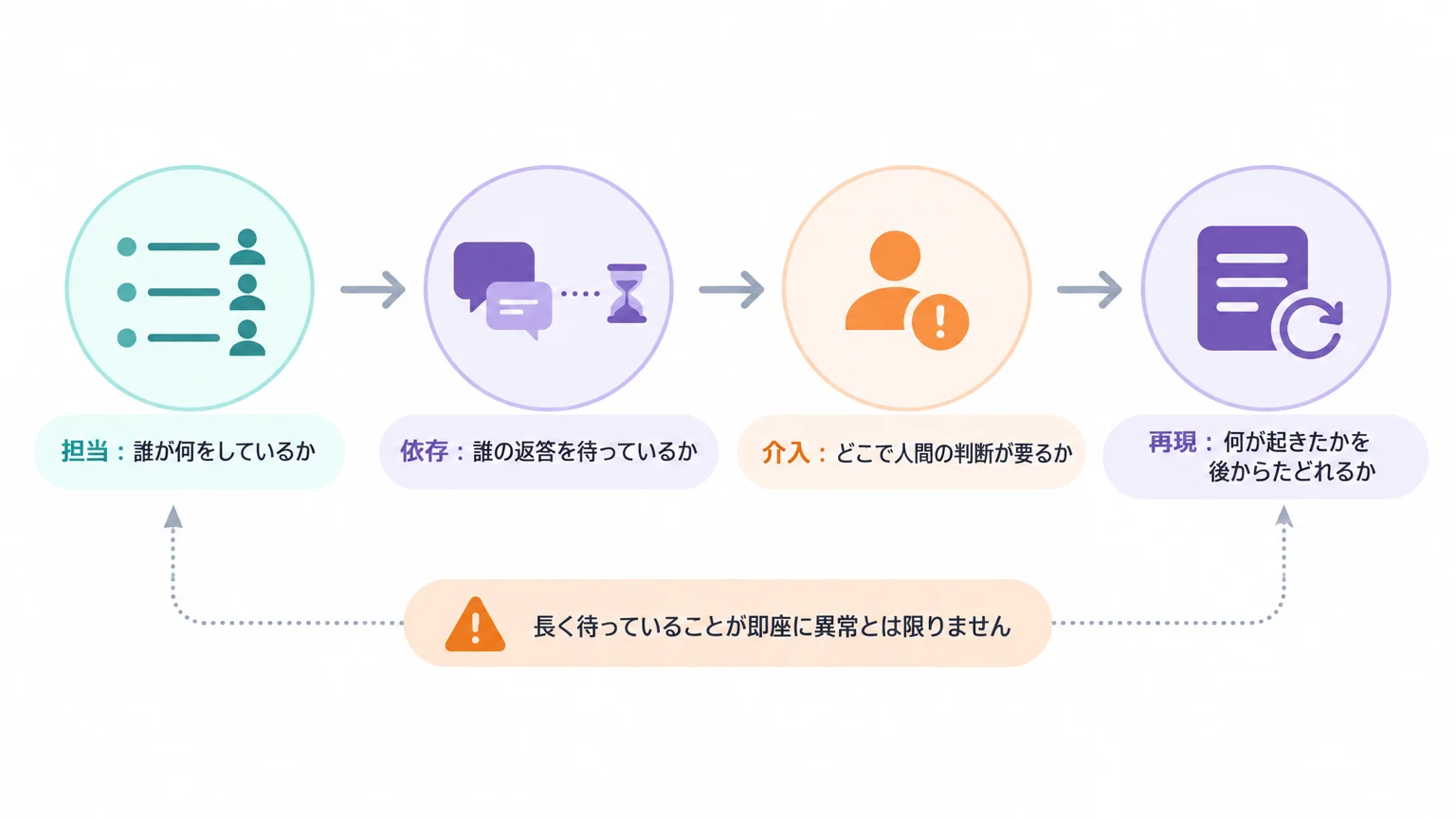 日本企業が見るべきなのは四つの運用シグナル