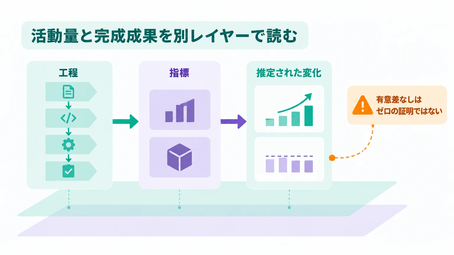 718社の工程データで増えたもの