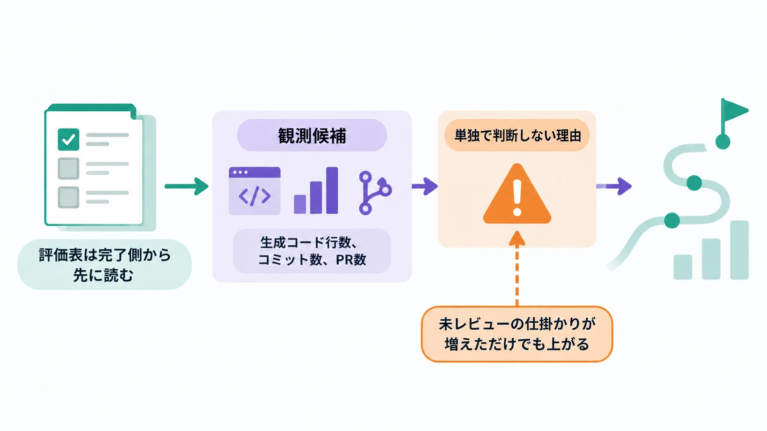 日本企業の評価軸は「活動」から「流れ」へ移す