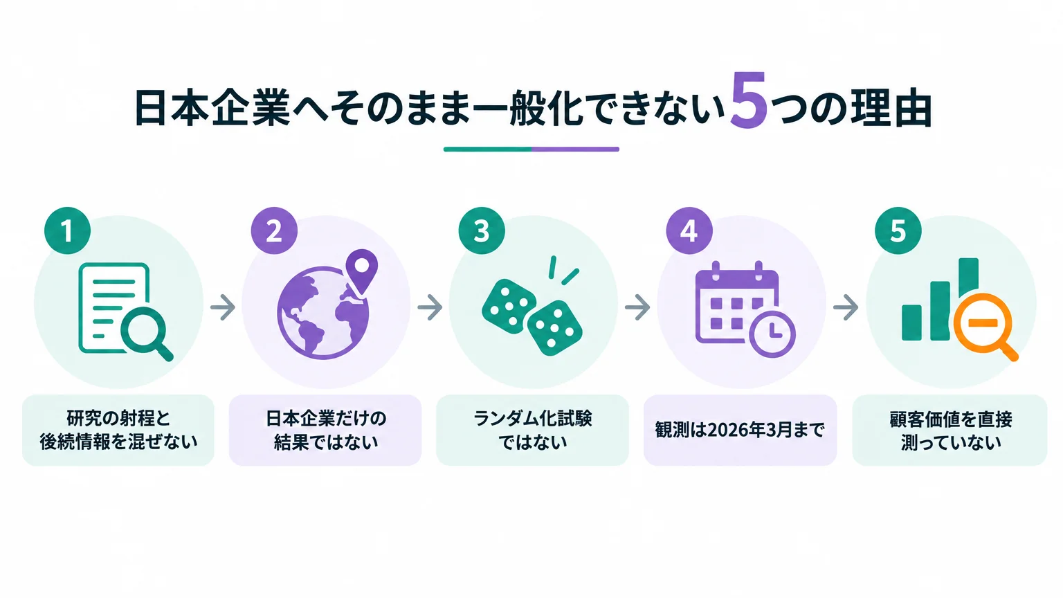 日本企業へそのまま一般化できない5つの理由