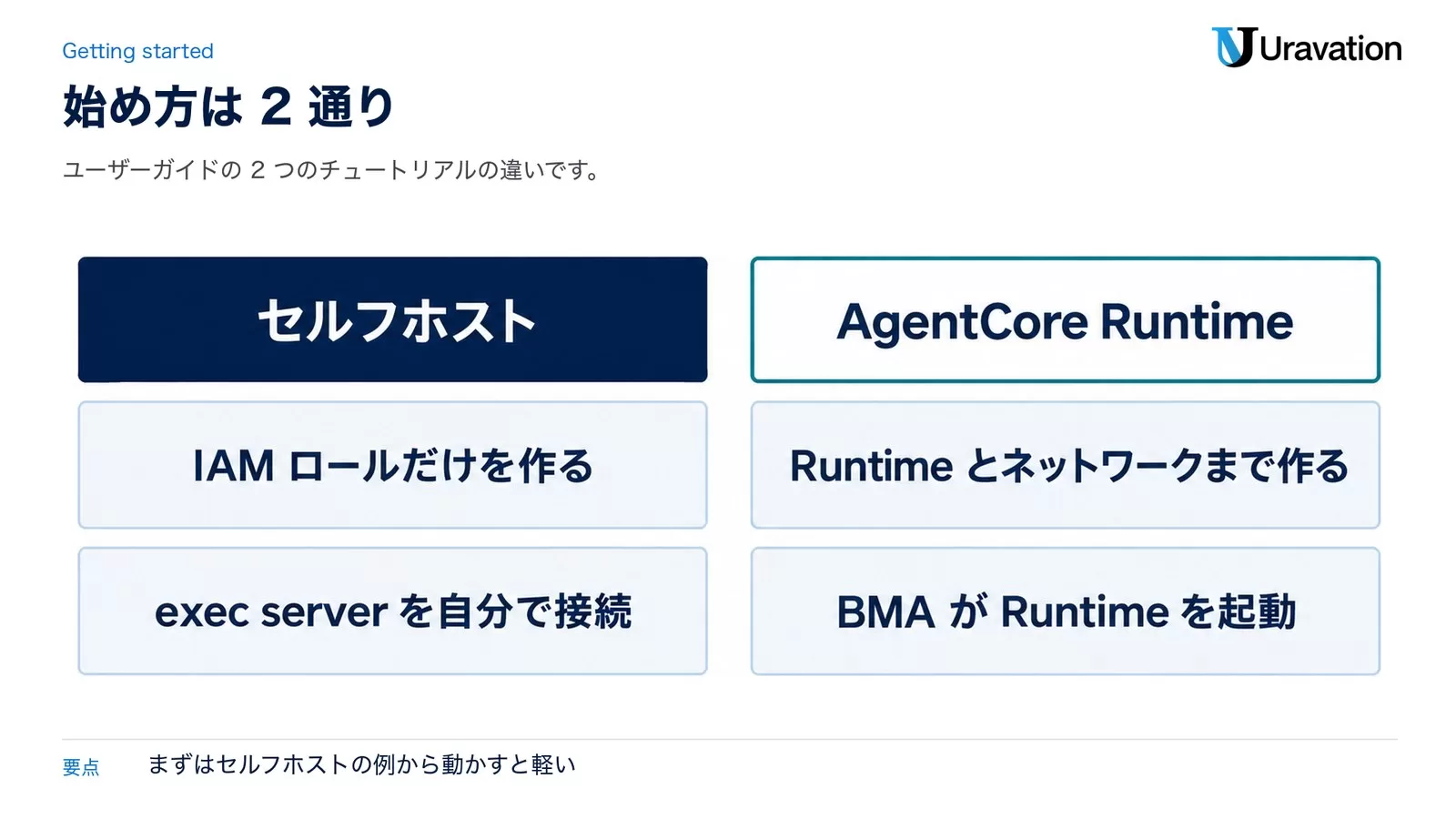 始め方は2通り。セルフホストはIAMロールだけを作りexec serverを自分で接続。AgentCore RuntimeはRuntimeとネットワークまで作りBMAがRuntimeを起動