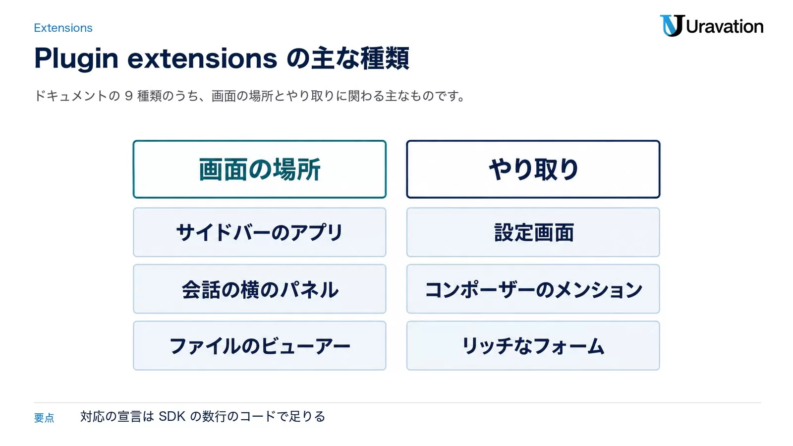 Plugin extensionsの主な種類。画面の場所はサイドバーのアプリ・会話の横のパネル・ファイルのビューアー、やり取りは設定画面・コンポーザーのメンション・リッチなフォーム