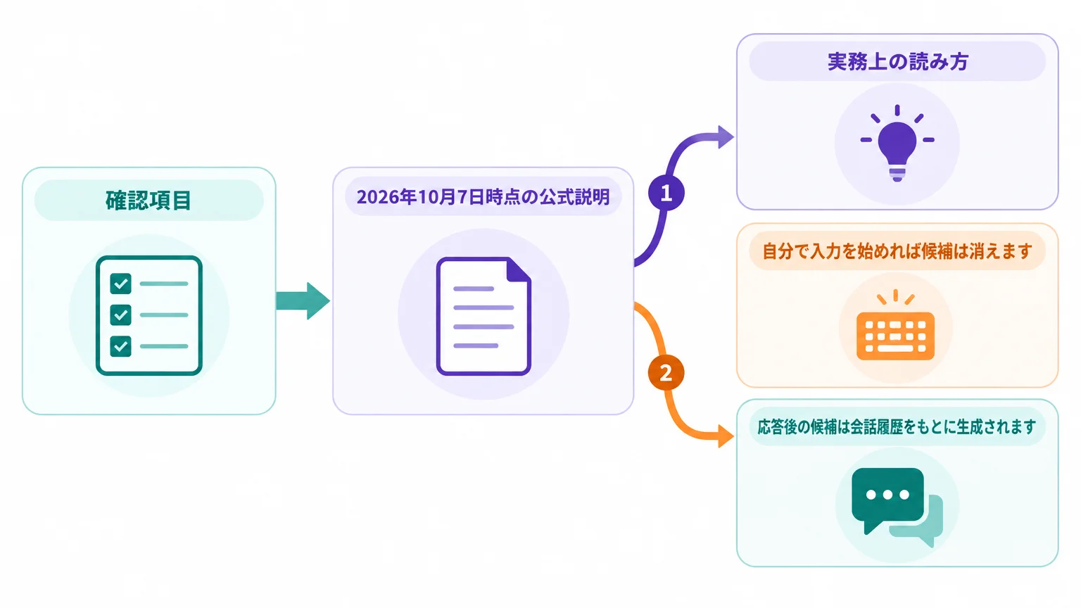 ニュースの核心は「便利な予測」より「誰のための予測か」