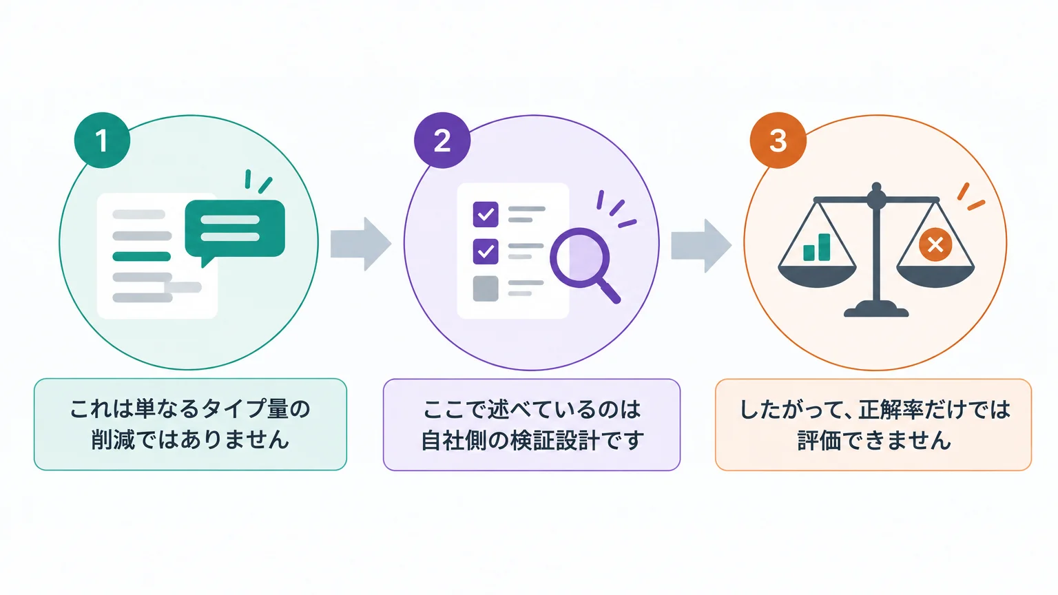 「本当の顧客はモデル」という見方が残す実務上の問い