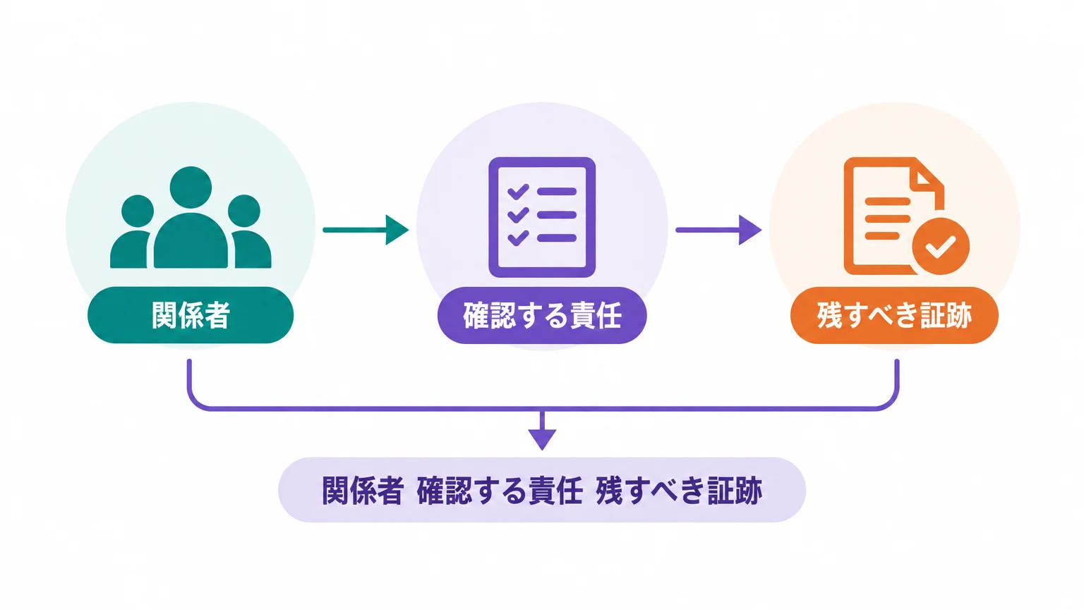 日本企業への影響はUIより責任分界に出る