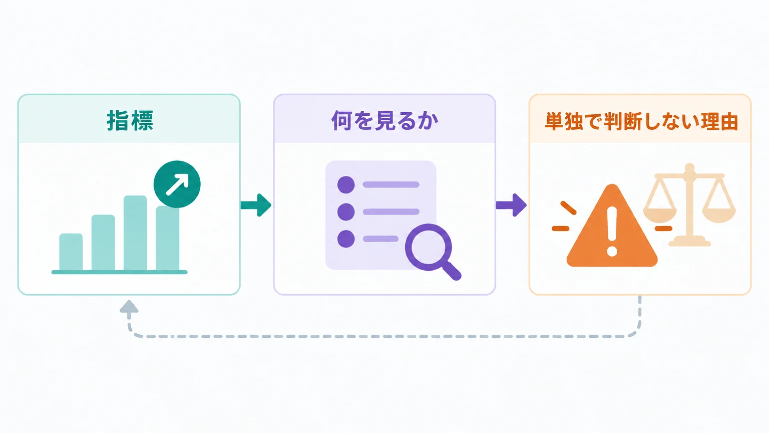 採用率だけでは提案メッセージの品質を測れない