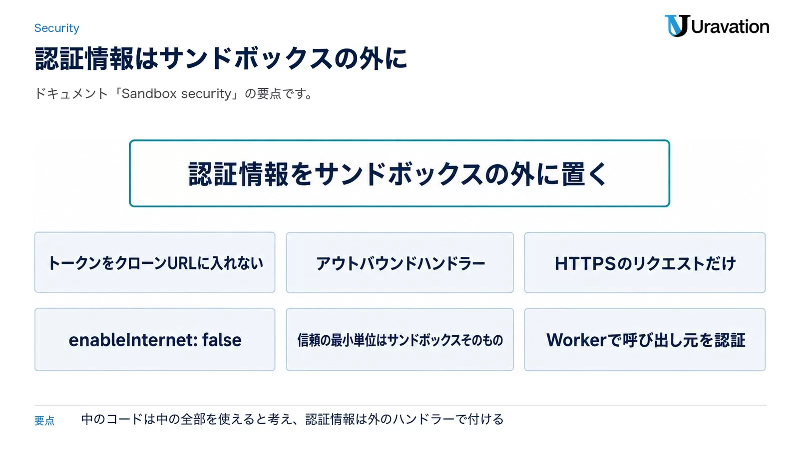 認証情報をサンドボックスの外に置く設計。トークンをクローンURLに入れない、アウトバウンドハンドラーで付ける、HTTPSのリクエストだけ、enableInternet: false、信頼の最小単位はサンドボックスそのもの、Workerで呼び出し元を認証
