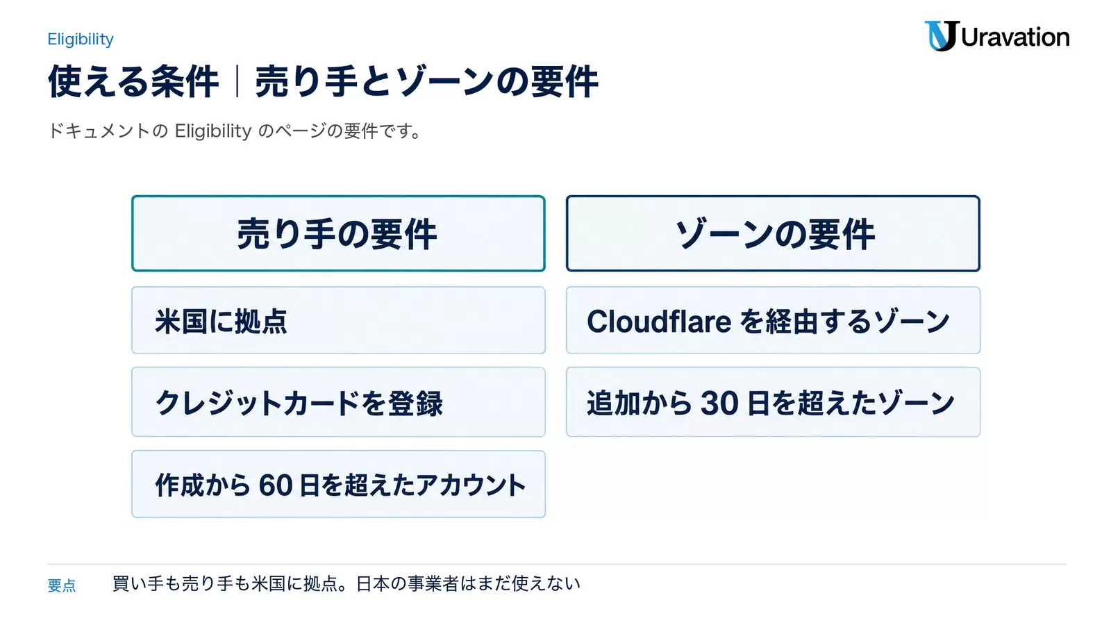 売り手の要件は米国に拠点、クレジットカードを登録、作成から60日を超えたアカウント。ゾーンの要件はCloudflareを経由するゾーン、追加から30日を超えたゾーン