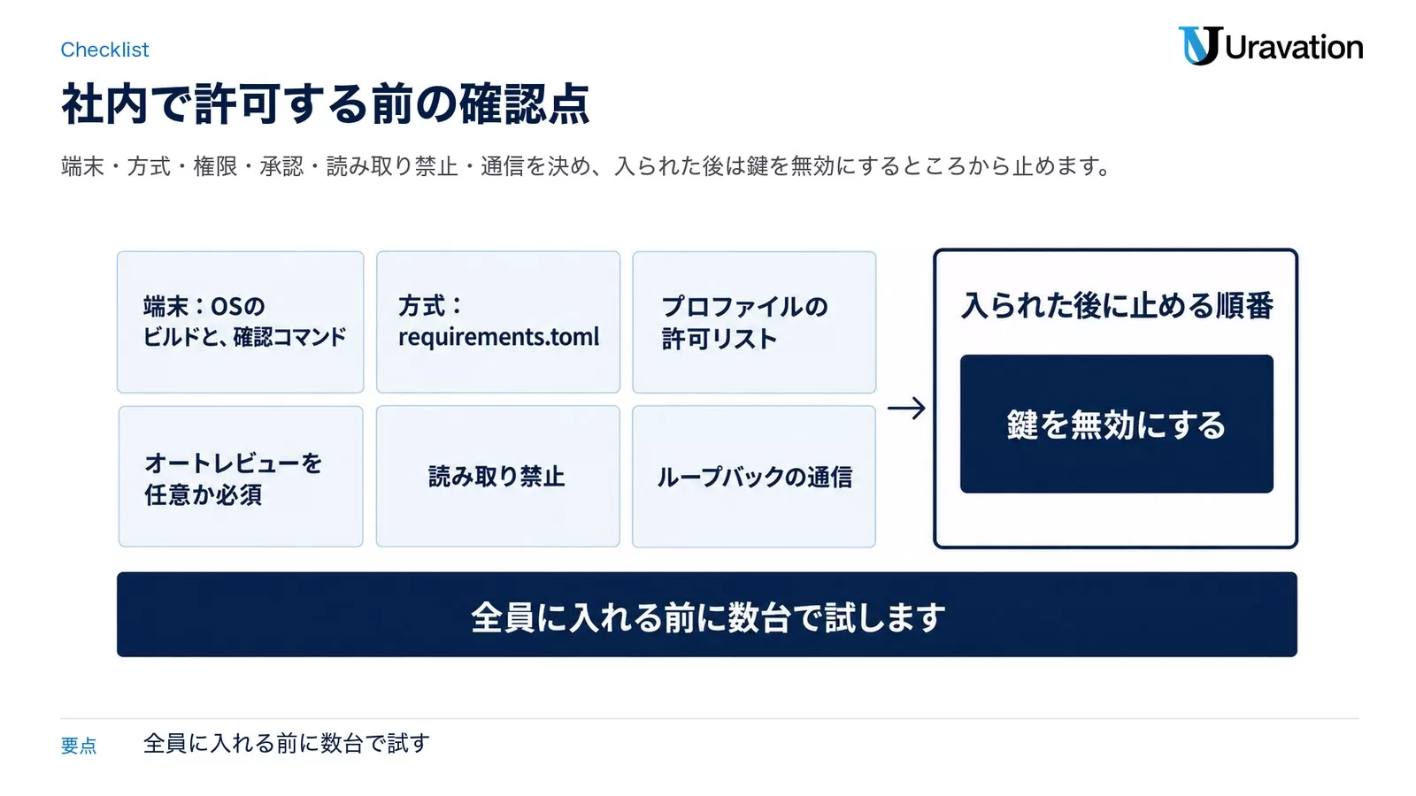 図: 社内で許可する前の確認点（端末のビルドと確認コマンド・requirements.toml・プロファイルの許可リスト・オートレビュー・読み取り禁止・ループバックの通信）と、入られた後に鍵を無効にする順番