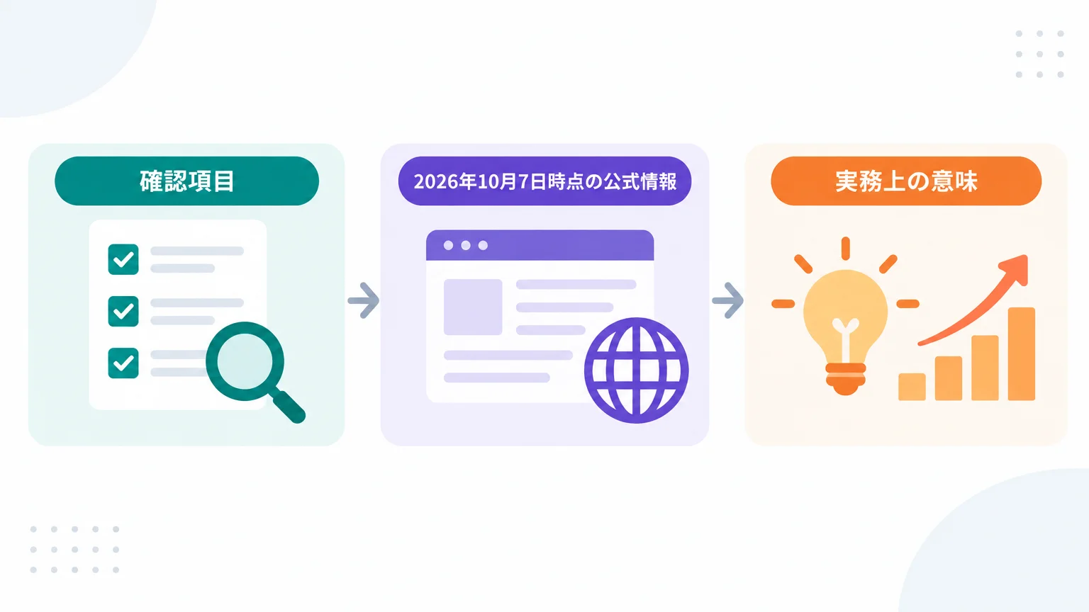 Remote Controlで何が変わったのか