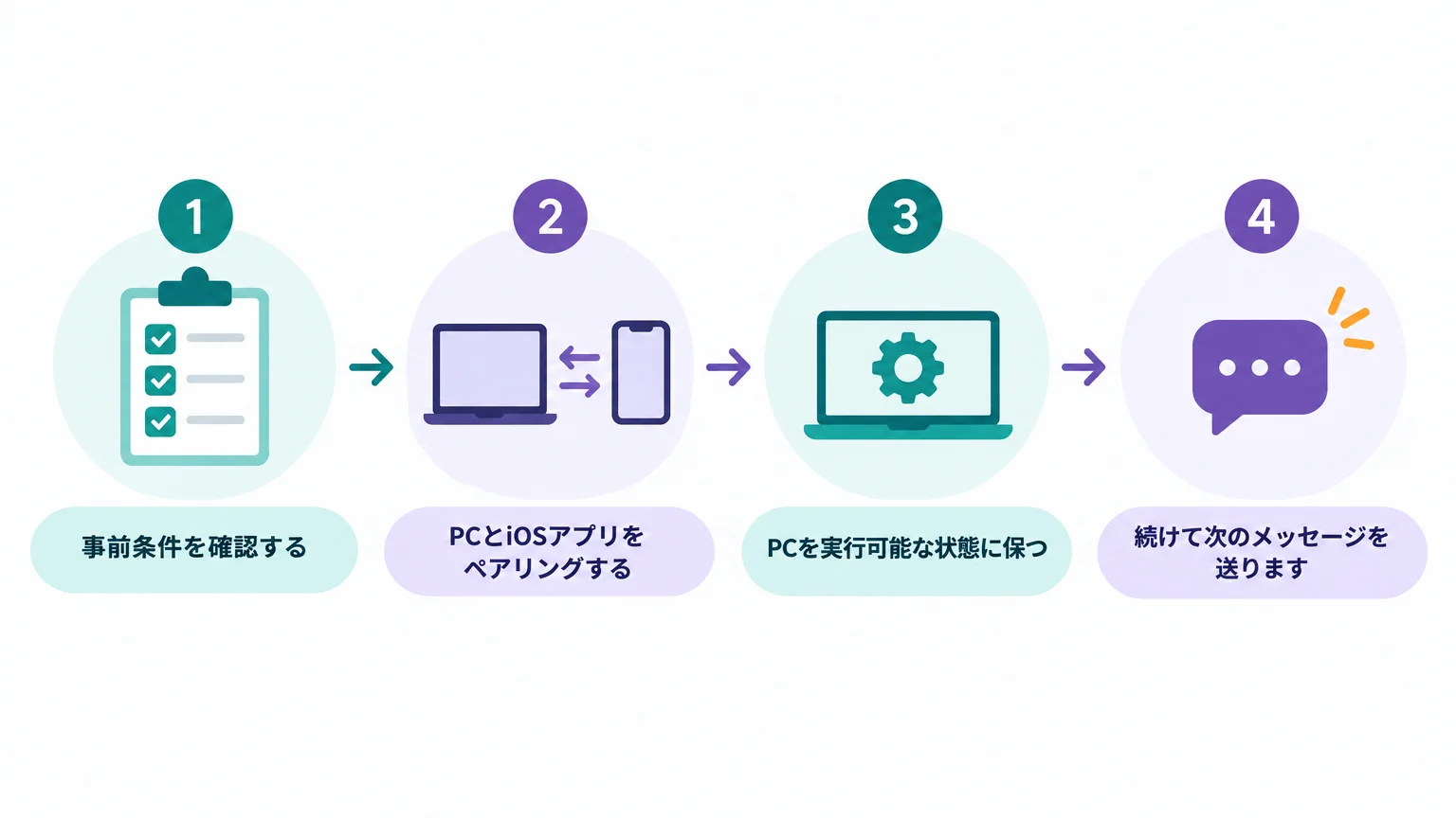 公式手順どおりに導入・検証を始める
