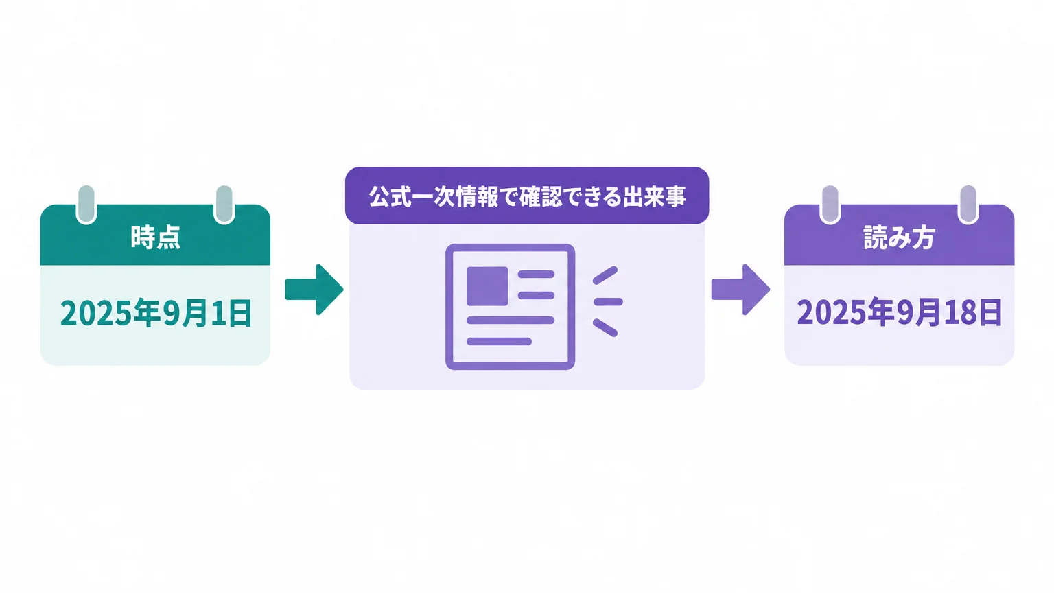 ニュースを「新製品の初公開」と読まない