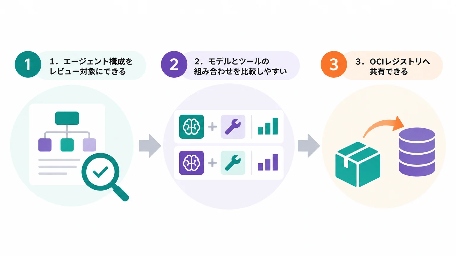 日本企業で効くのは「AI性能」以外の3点