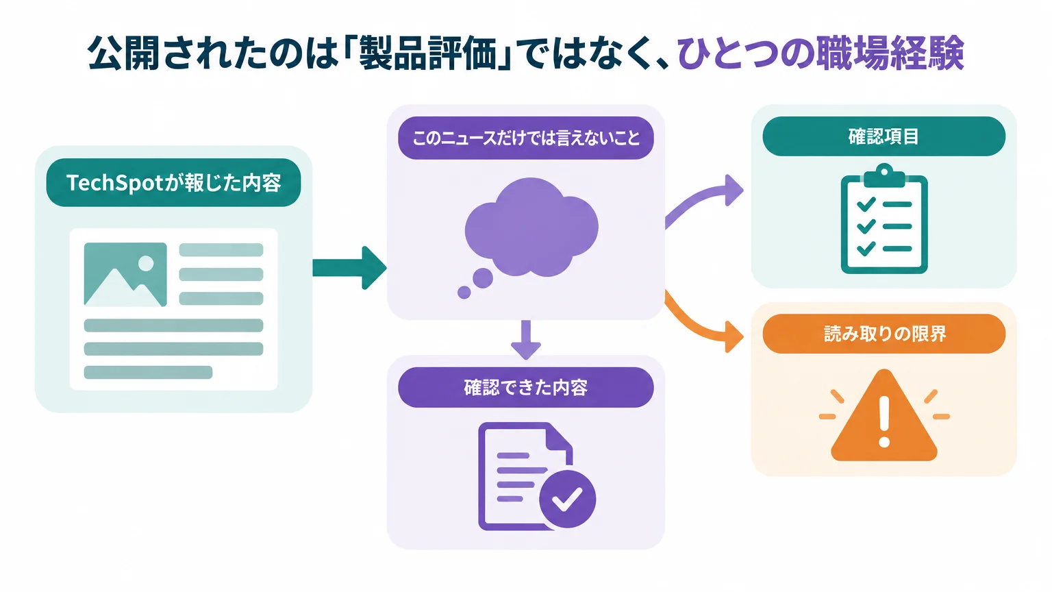 公開されたのは「製品評価」ではなく、ひとつの職場経験