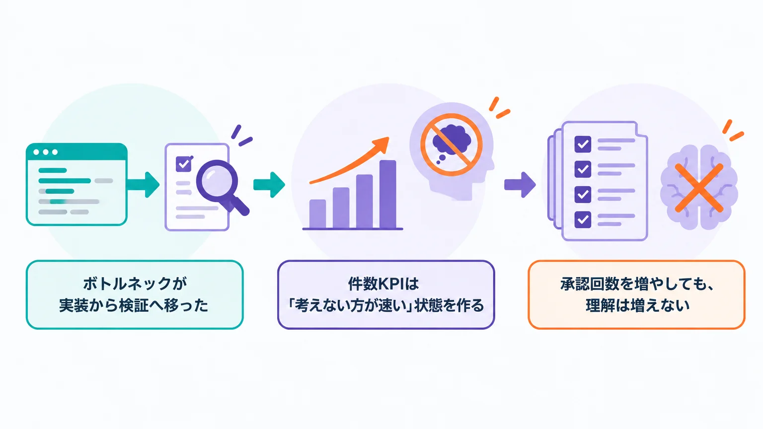 「Claude Codeが悪い」で終えると、運用上の原因を見失う