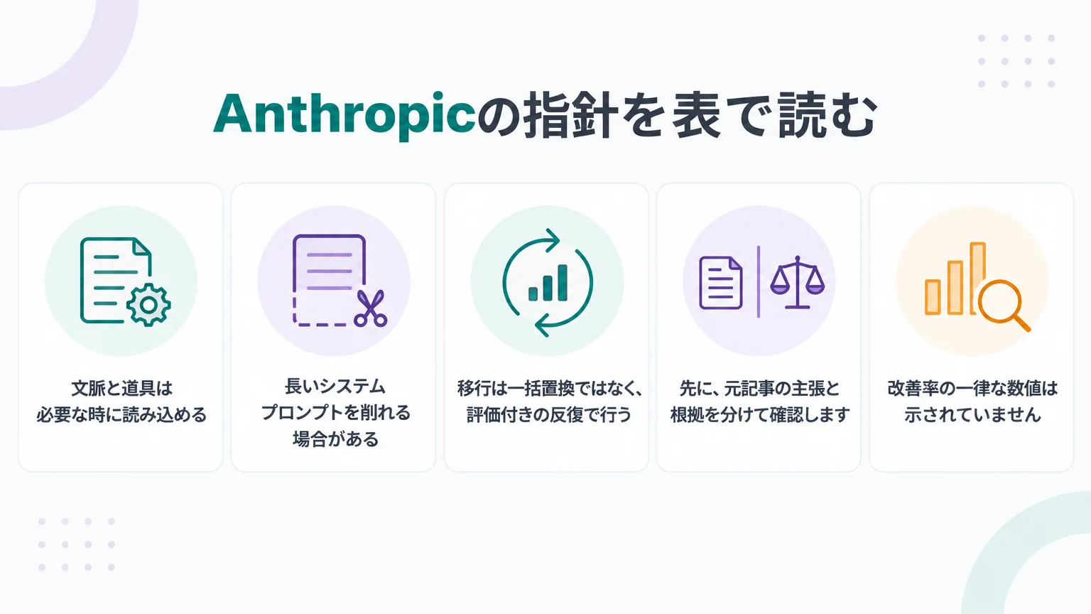 Anthropicの指針を表で読む