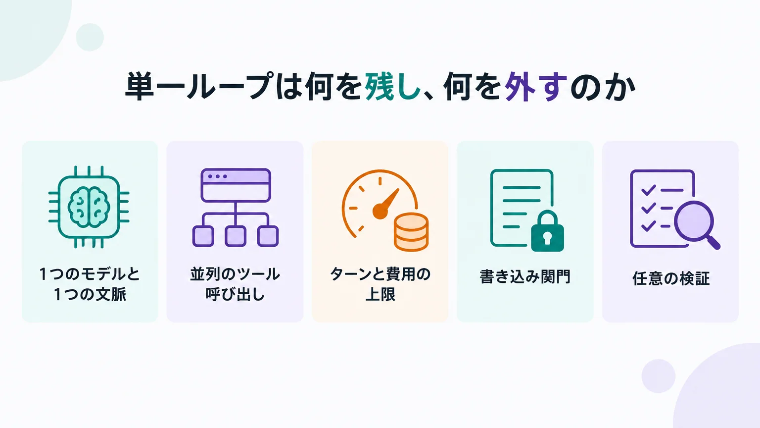 単一ループは何を残し、何を外すのか