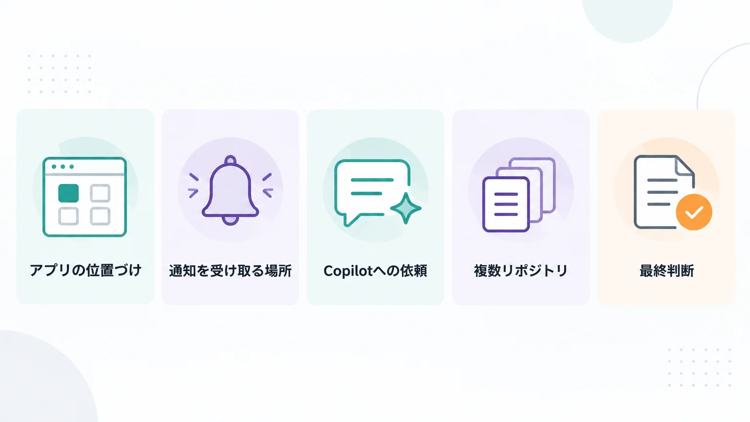 何が変わったのか：Teams版GitHubにCopilot統合