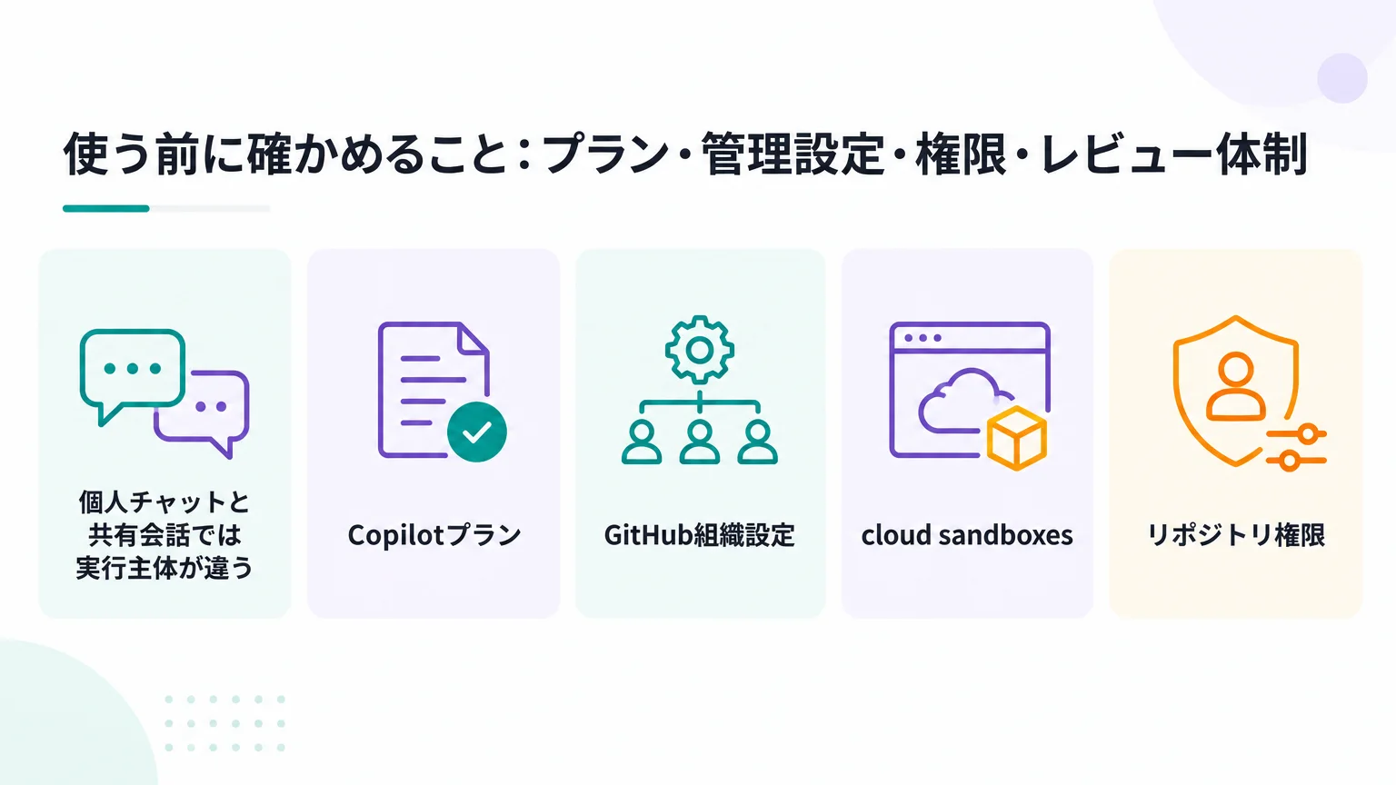 使う前に確かめること：プラン・管理設定・権限・レビュー体制
