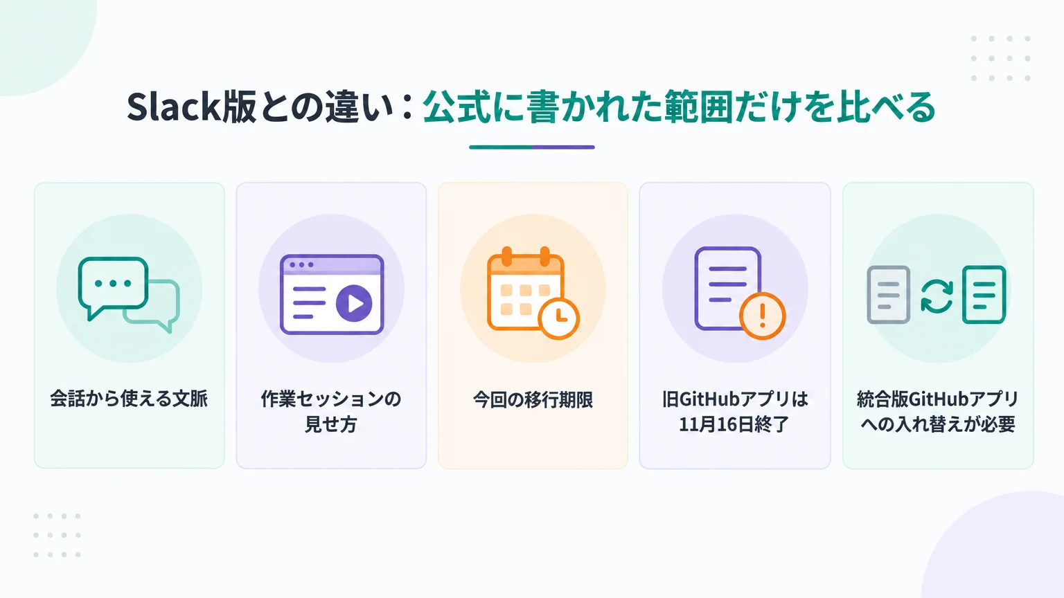 Slack版との違い：公式に書かれた範囲だけを比べる