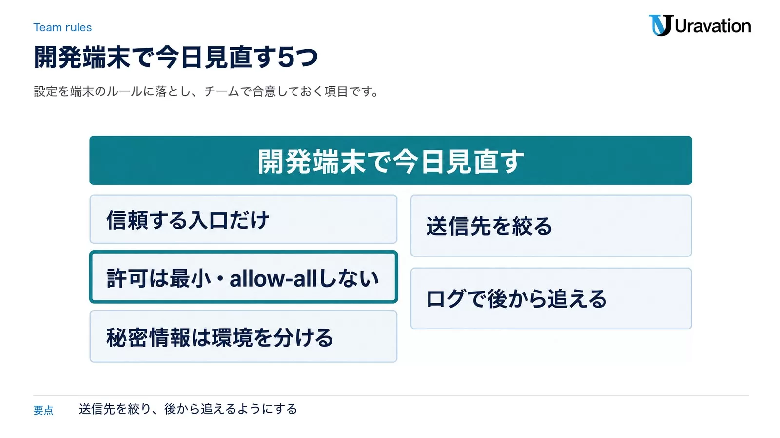 図: 開発端末で今日見直す5つ。信頼する入口だけ、許可は最小・allow-allしない、秘密情報は環境を分ける、送信先を絞る、ログで後から追える