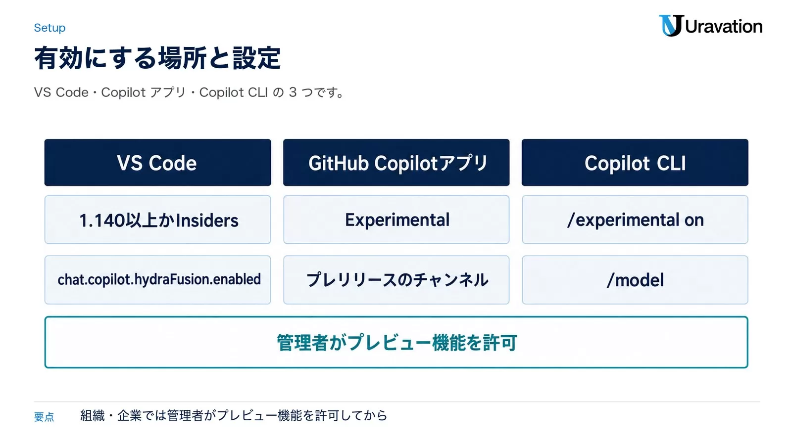 HydraFusionとは｜Copilotの複数モデル振り分け【2026年9月】 | AIgent Lab