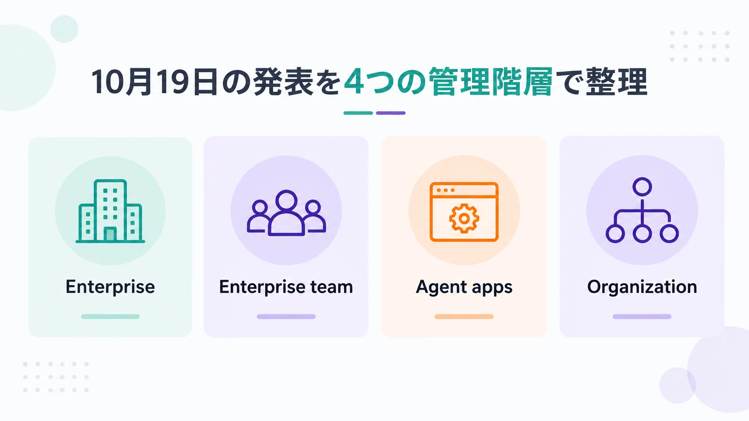 10月19日の発表を4つの管理階層で整理