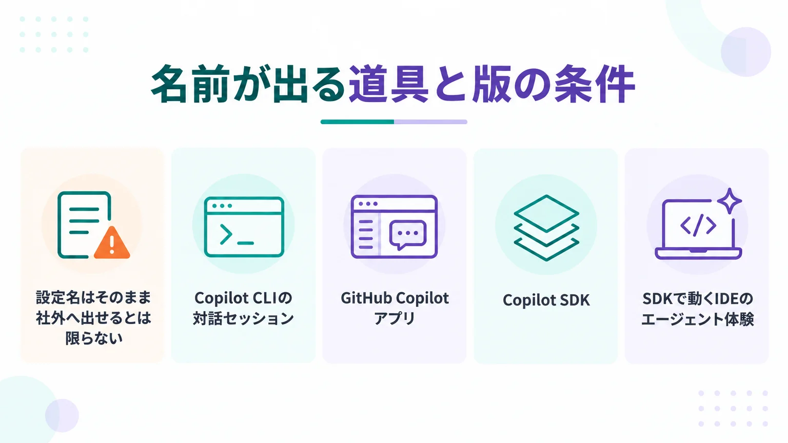 名前が出る道具と版の条件