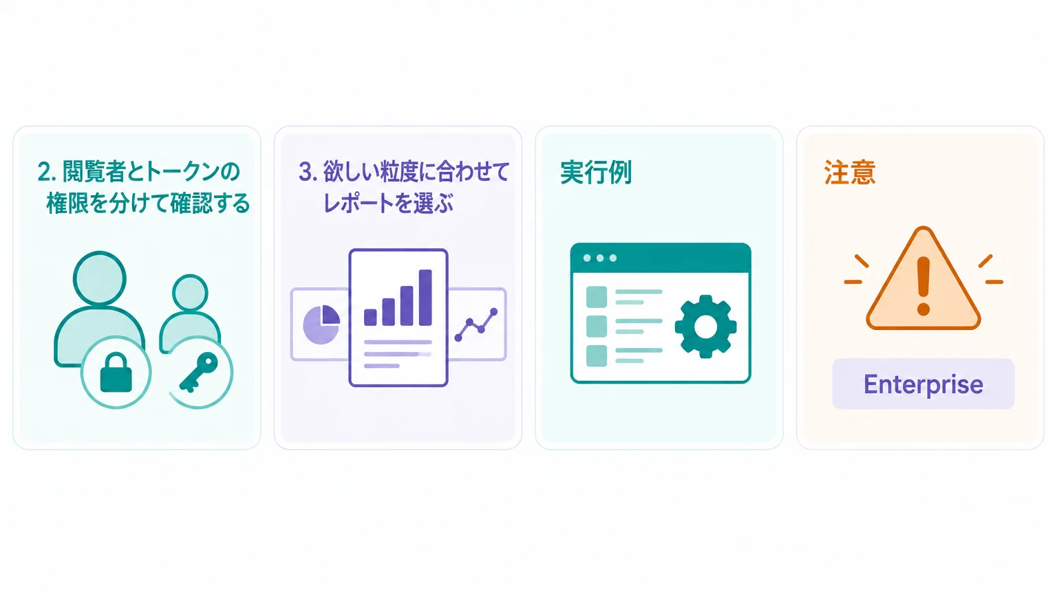 管理者が最初にそろえる4項目