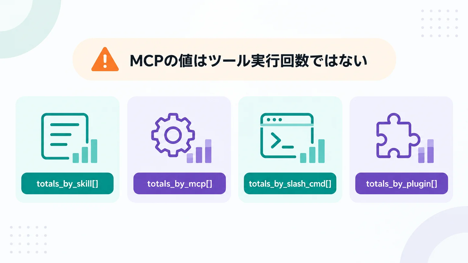 5つの配列は同じ「利用回数」ではない