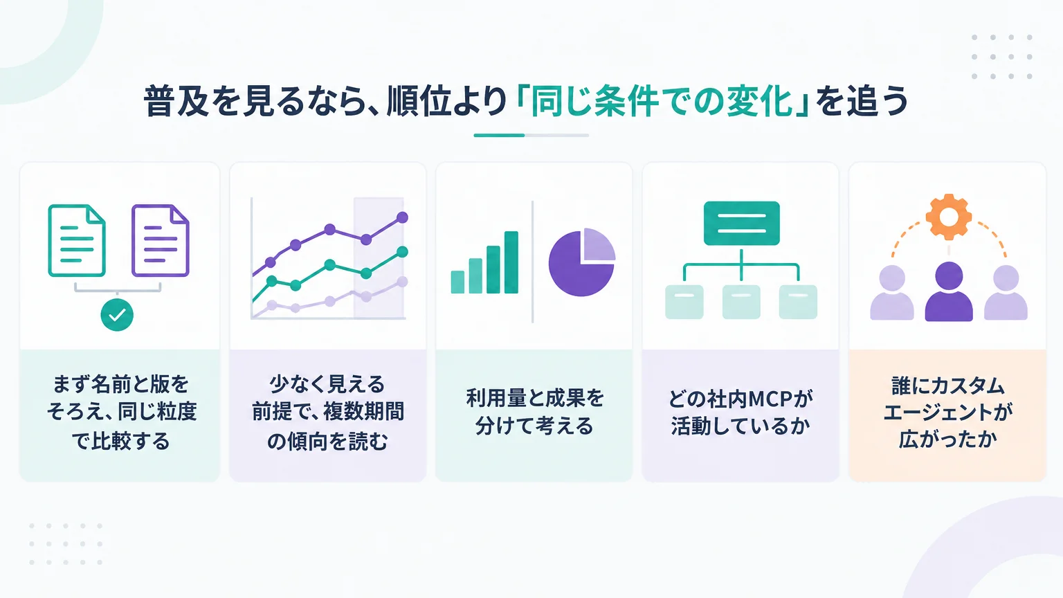 普及を見るなら、順位より「同じ条件での変化」を追う